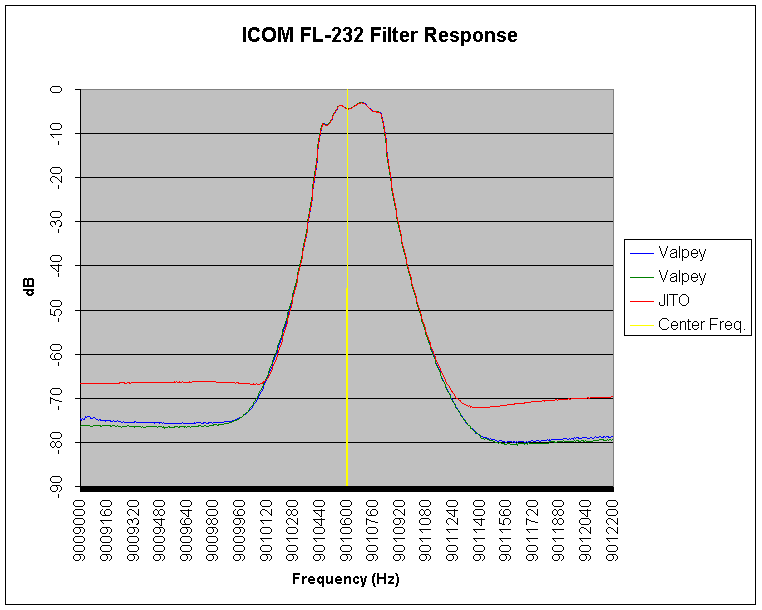 MOCompare